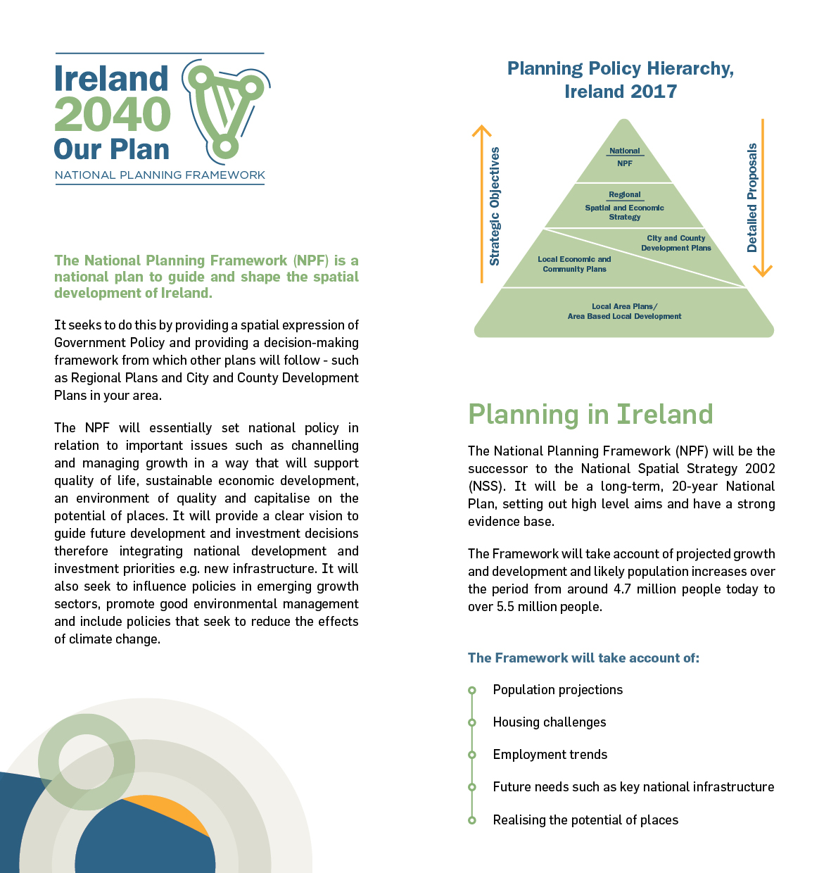 Ireland 2040 Information Leaflet