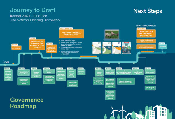 Journey to Draft (Cliceáil chun méadú)