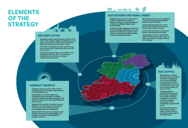 Elements of the Strategy