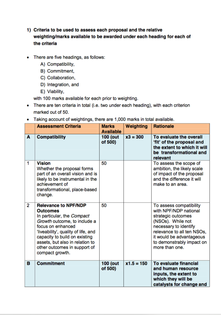 Criteria to be used to assess each proposal and the relative weighting