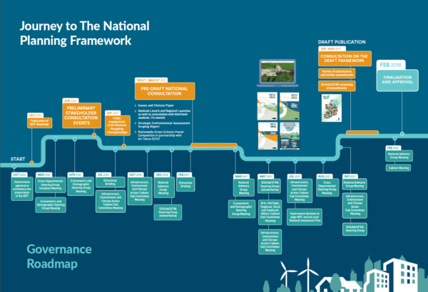Journey to The National Planning Framework (Cliceáil chun méadú)