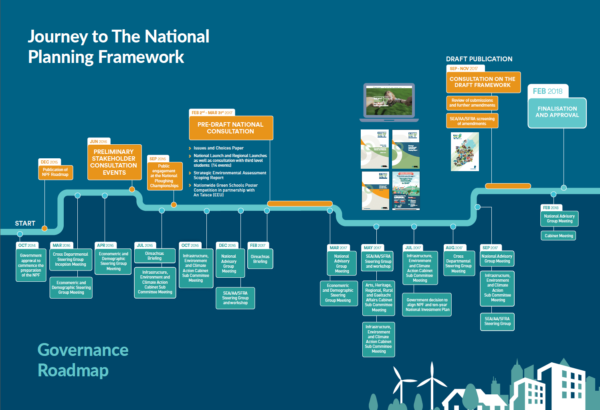 National plan. National Development Plan 2030. National planning Commission. National Development Plan RSA 2030. Design of CNOOC Development Plan for Block 41vin the Yellow Sea.