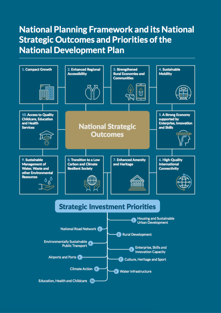 NPF and it's Strategic Outcomes