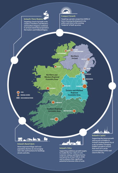 Strategy Map (Cliceáil chun méadú)