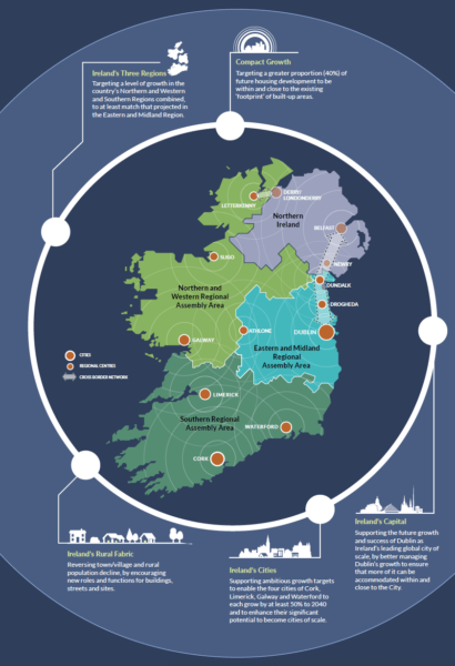 Strategy Map